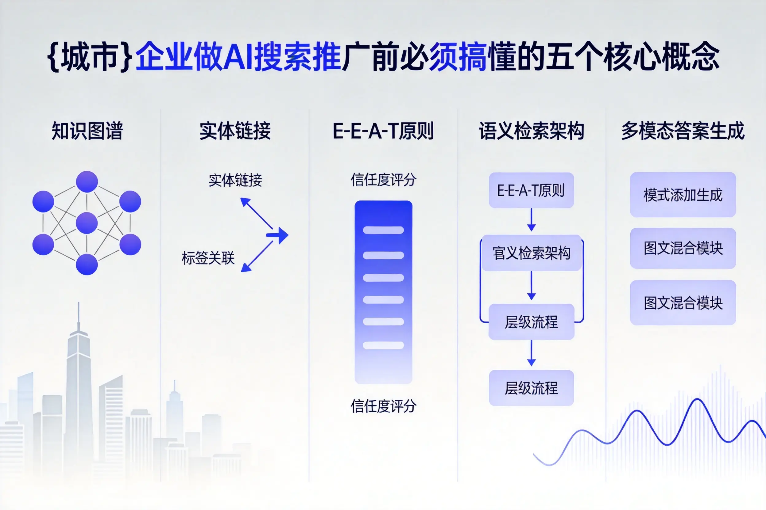 和布克赛尔企业做AI搜索推广前必须搞懂的五个核心概念