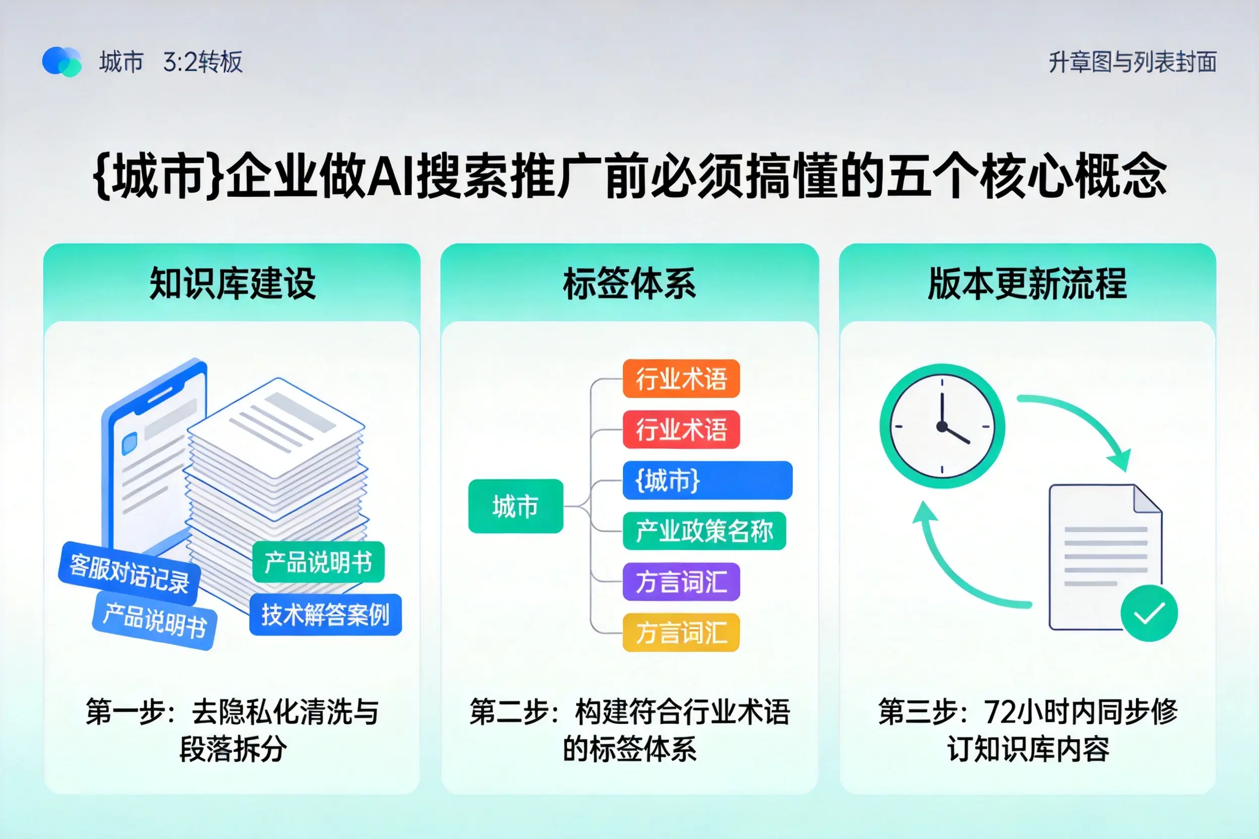 和布克赛尔企业做AI搜索推广前必须搞懂的五个核心概念